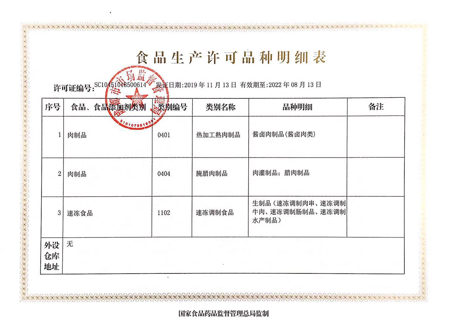 食品生产许可证明细